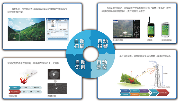 秸稈焚燒監控系統 秸稈焚燒監控系統