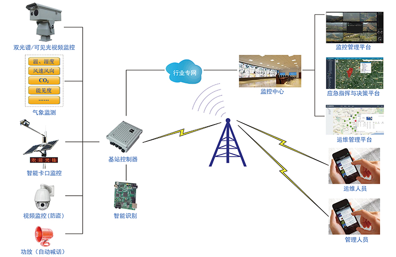 “森林衛(wèi)士”拓?fù)鋱D “森林衛(wèi)士”拓?fù)鋱D