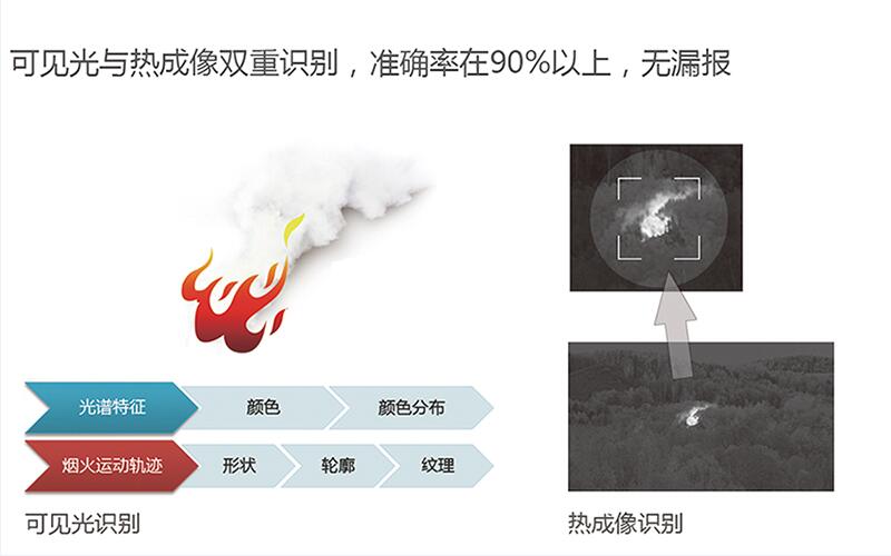 “森林衛(wèi)士”自動識別 “森林衛(wèi)士”自動識別