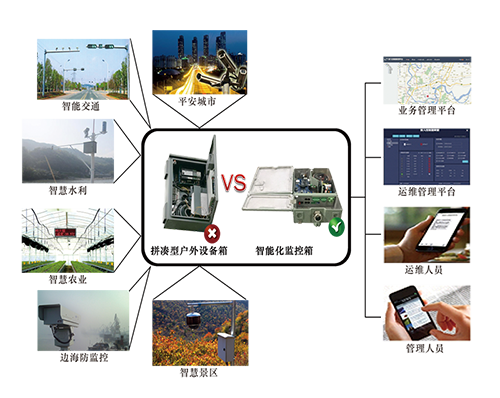 智能網關應用領域廣泛