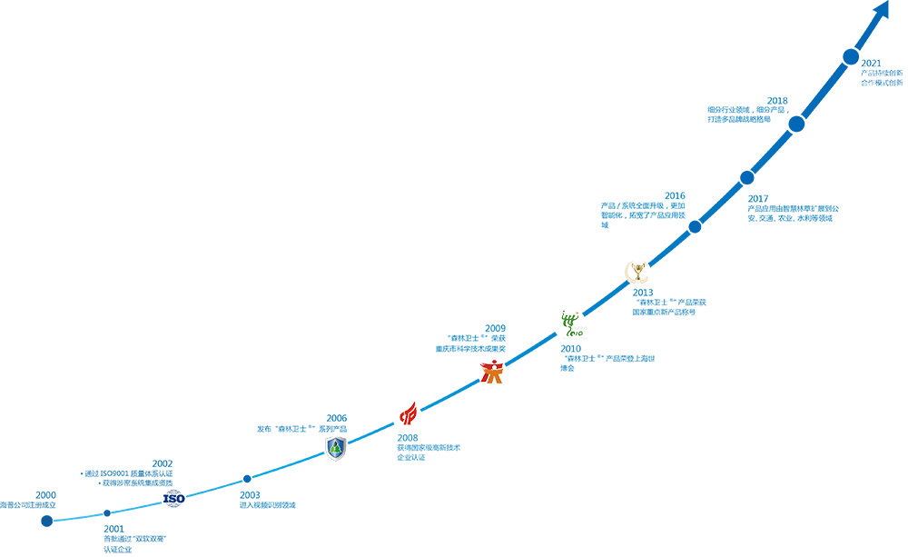 發(fā)展歷程PS2021.6.2.png 發(fā)展歷程PS2021.6.2.png